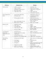 Preview for 22 page of Idex Pulsafeeder Pulsa 680 Installation, Operation & Maintenance Instructions Manual