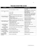 Preview for 28 page of Idex Pulseafeeder MicroVision Boiler Installation & Operation Manual