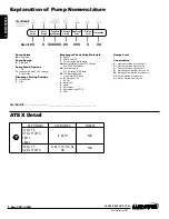 Предварительный просмотр 4 страницы Idex WARREN RUPP SANDPIPER HDB11/2 Service & Operating Manual