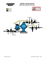 Preview for 7 page of Idex Warren Rupp Sandpiper HDF3-M Service And Operating Manual