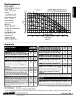 Preview for 5 page of Idex WARREN RUPP SANDPIPER Signature Series Service & Operating Manual