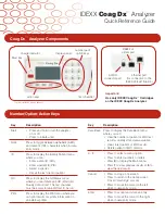 Preview for 1 page of Idexx Coag Dx Quick Reference Manual