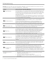 Preview for 42 page of Idexx Quanti-Tray Sealer PLUS User Manual