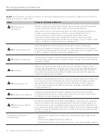 Preview for 78 page of Idexx Quanti-Tray Sealer PLUS User Manual