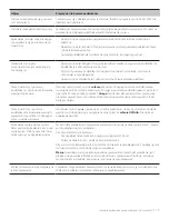 Preview for 79 page of Idexx Quanti-Tray Sealer PLUS User Manual