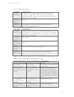 Preview for 20 page of Idexx SNAPshot Dx Operator'S Manual