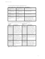 Preview for 21 page of Idexx SNAPshot Dx Operator'S Manual