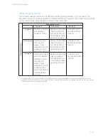 Preview for 23 page of Idexx SNAPshot Dx Operator'S Manual