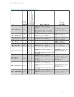 Preview for 33 page of Idexx SNAPshot Dx Operator'S Manual