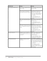 Preview for 30 page of Idexx VETLAB UA Operator'S Manual