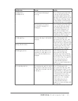 Preview for 31 page of Idexx VETLAB UA Operator'S Manual