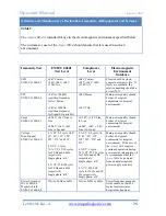 Preview for 28 page of idi Aspect 100-4 Q-CARD Operator'S Manual