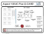 Preview for 2 page of idi Aspect 100UC Plus Q-CARD Operator'S Manual