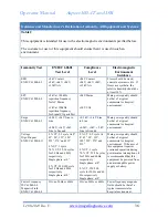 Предварительный просмотр 36 страницы idi Aspect ISR Operator'S Manual