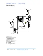 Предварительный просмотр 25 страницы idi Aspect100-4 Operator'S Manual