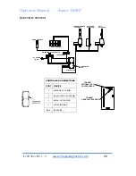 Preview for 25 page of idi Aspect100RT Operator'S Manual