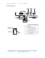 Preview for 25 page of idi Aspect100RTL Operator'S Manual