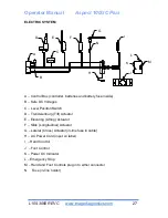 Preview for 29 page of idi Aspect100UC Plus Operator'S Manual