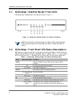 Preview for 20 page of iDirect iQ Desktop+ Installation, Support, And Maintenance Manual