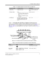 Preview for 31 page of iDirect X1 Series Installation, Support, And Maintenance Manual