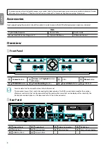 Preview for 4 page of Idis AR-2104 Quick Manual