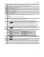 Preview for 49 page of Idis DC-D1011 Operation Manual