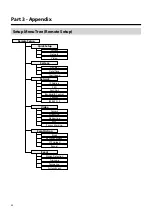 Предварительный просмотр 42 страницы Idis DC-D3212X Operation Manual