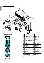 Preview for 6 page of Idis Direct IP DR-8364 Quick Manual