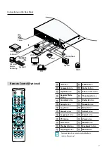 Предварительный просмотр 7 страницы Idis Direct IP DR-8516 Quick Manual