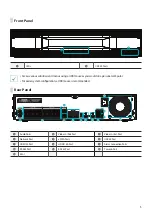 Предварительный просмотр 5 страницы Idis DirectIP DR-6508P Quick Manual