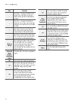 Предварительный просмотр 72 страницы Idis DR-2304P Operation Manual