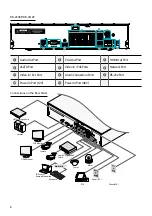 Предварительный просмотр 6 страницы Idis DR-2504P Quick Manual