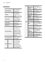 Preview for 32 page of Idis DR-3104P Operation Manual