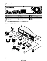 Предварительный просмотр 5 страницы Idis DR-4100 Series Quick Manual