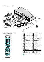 Предварительный просмотр 6 страницы Idis DR-4516P Quick Manual