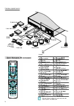 Предварительный просмотр 22 страницы Idis DR-4516P Quick Manual