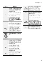 Предварительный просмотр 67 страницы Idis DR-6100P Series Operation Manual