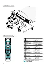 Preview for 7 page of Idis DR-6516P-A Quick Start Manual