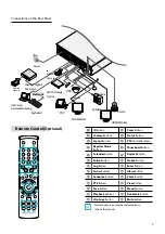 Предварительный просмотр 7 страницы Idis DR-8364 Quick Manual