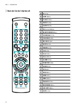 Preview for 20 page of Idis DR-8432 Installation Manual