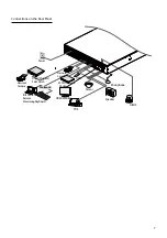 Предварительный просмотр 7 страницы Idis DR-8564D Quick Start Manual