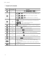 Preview for 36 page of Idis NK-1100 Operation Manual, Maintenance & Troubleshooting