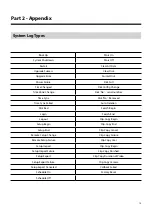 Preview for 13 page of Idis TR-1508 Installation Manual