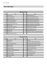 Preview for 14 page of Idis TR-1508 Installation Manual