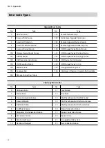 Preview for 20 page of Idis TR-2204 Installation Manual