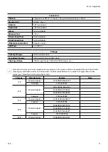 Preview for 23 page of Idis TR-2204 Installation Manual