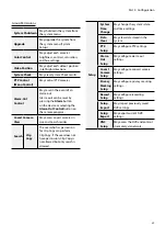 Preview for 29 page of Idis TR-2404 Operation Manual