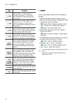 Preview for 50 page of Idis TR-2404 Operation Manual