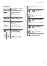 Предварительный просмотр 29 страницы Idis TR-2416 Operation Manual