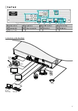 Предварительный просмотр 5 страницы Idis TR-2504 Quick Manual